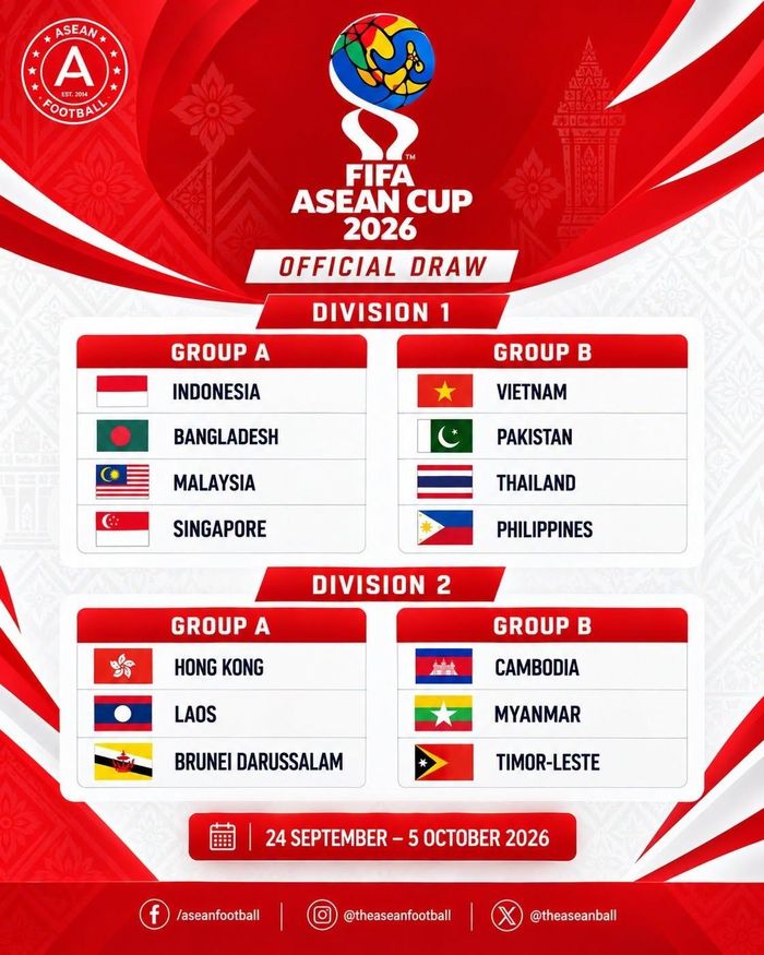 4 bảng đấu mới tại FIFA ASEAN Cup 2026. Đồ họa: ASEAN FOOTBALL.