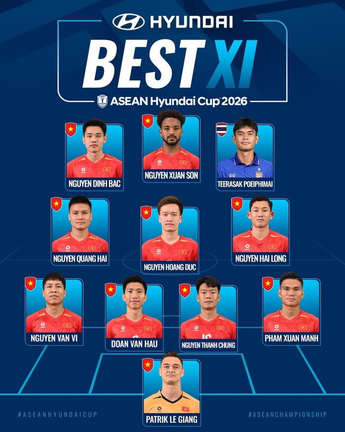 Đội hình tiêu biểu ASEAN Cup 2026 do người hâm mộ bình chọn. Đồ họa: ASEAN United FC.