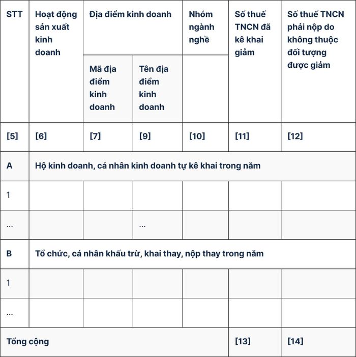 (TNCN: Thu nhập cá nhân )
