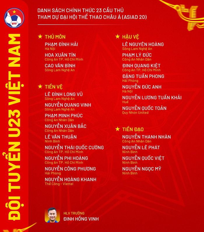 Danh sách các cầu thủ đội tuyển U23 Việt Nam tham dự môn bóng đá nam ASIAD 20. Ảnh: VFF