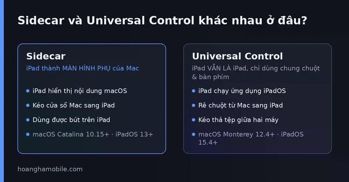 Sidecar biến iPad thành màn hình phụ; Universal Control giữ iPad chạy iPadOS