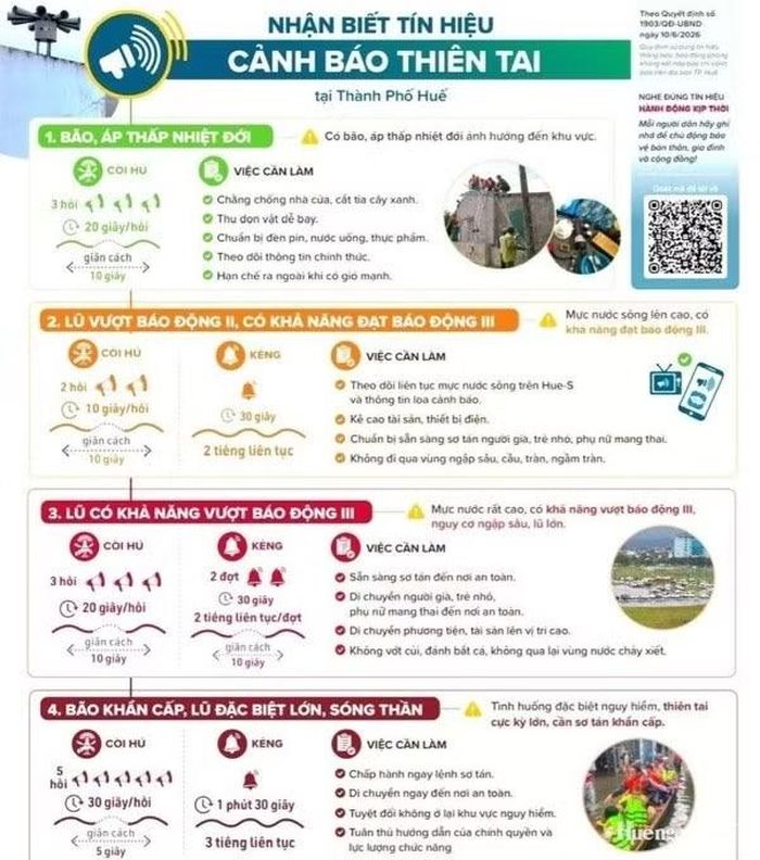 Nhận biết tín hiệu cảnh báo thiên tai qua hệ thống còi hú tại TP Huế.