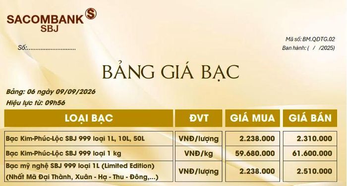 Ảnh: Sacombank