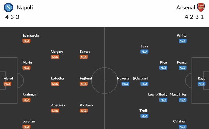 Đội hình dự kiến Napoli vs Arsenal.