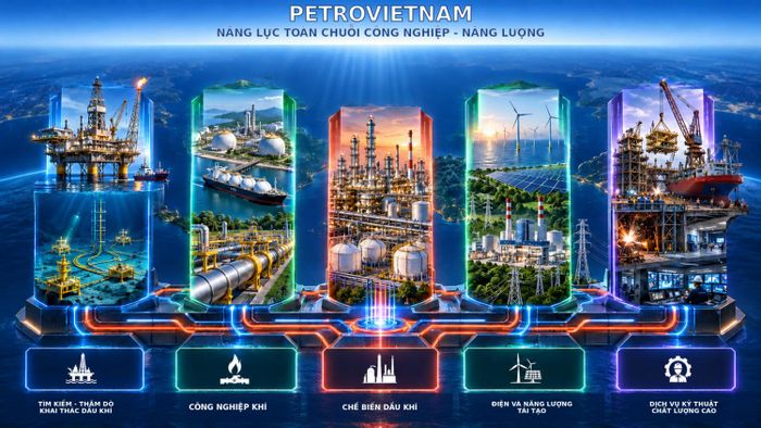 Minh họa năng lực liên kết chuỗi đồng bộ của PETROVIETNAM.