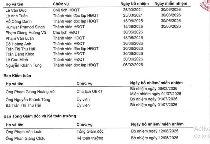Biến động nhận sự tại HSL tính tới cuối tháng 6/2026. Nguồn: HSL