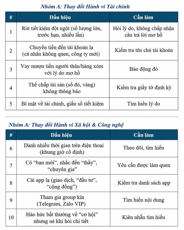 A05 khuyến cáo cần lưu ý khi người thân cao tuổi trong gia đình có những dấu hiệu như trên