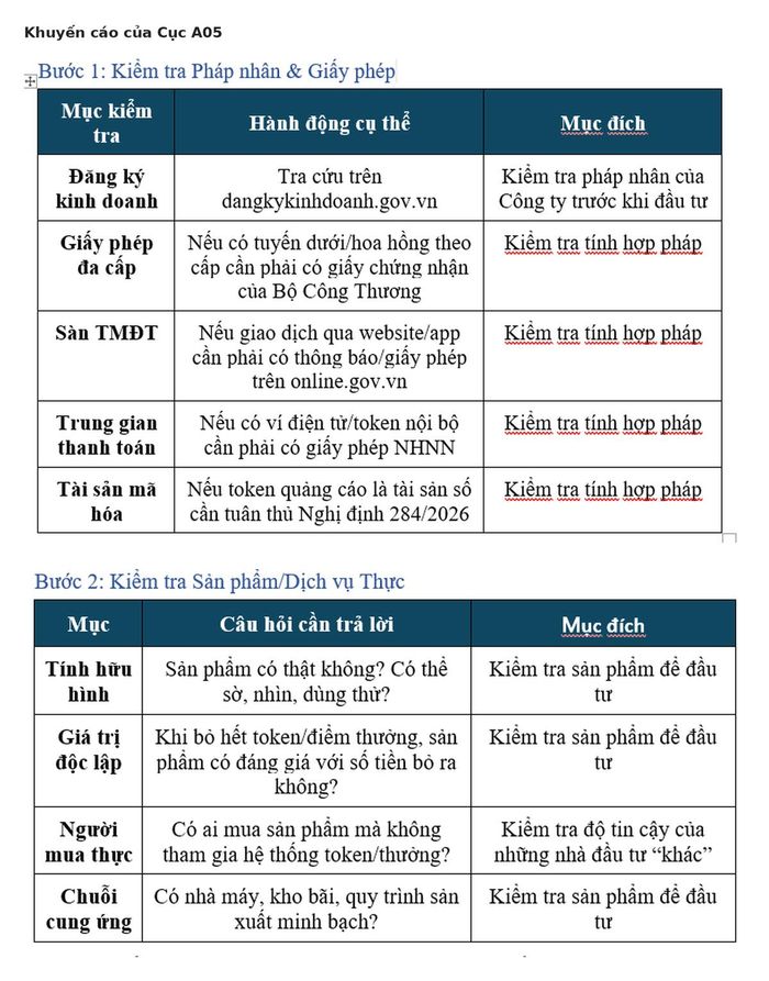 Theo A05, trước khi quyết định bỏ tiền đầu từ vào mô hình kết hợp bán hàng hóa, cộng đồng, token/điểm thưởng, người dân cần thực hiện các bước kiểm tra