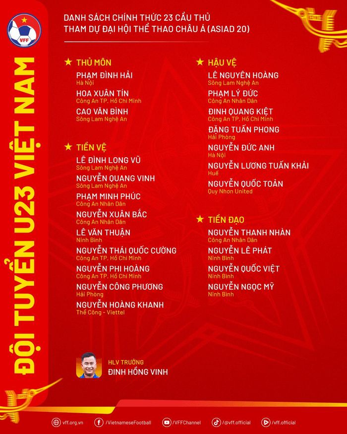 Danh sách U23 Việt Nam tham dự Asiad 2026. Ảnh: VFF.