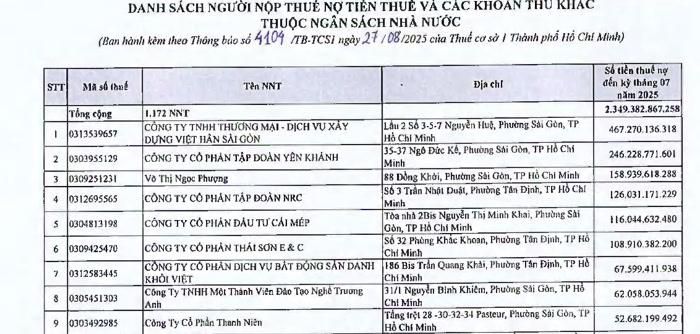 Các doanh nghiệp nợ thuế vừa được Thuế Cơ sở 1 TP HCM công bố.