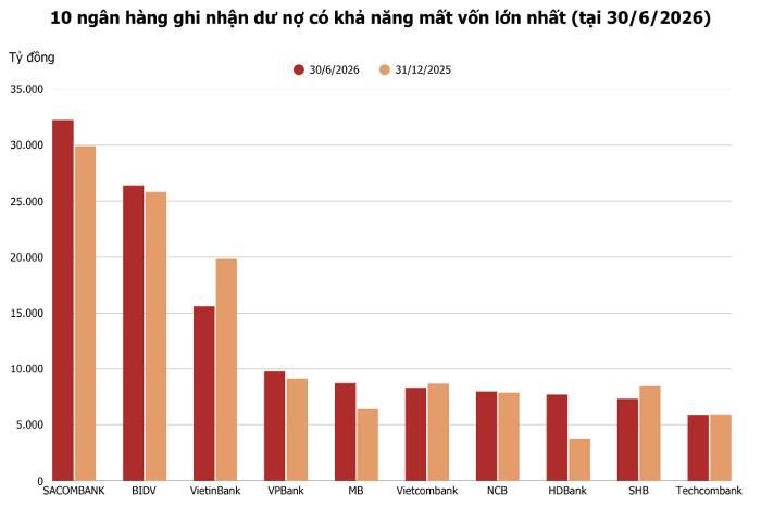 Ảnh: T.D tổng hợp từ BCTC