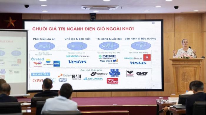 Bà Nethe Veje Laursen, Tham tán ngành năng lượng và khí hậu, Đại sứ quán Đan Mạch chia sẻ kinh nghiệm trong phát triển Trung tâm Năng lượng tái tạo. (Ảnh: GIZ cung cấp)