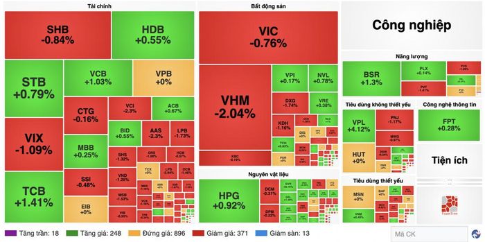 Nguồn finance.vietstock