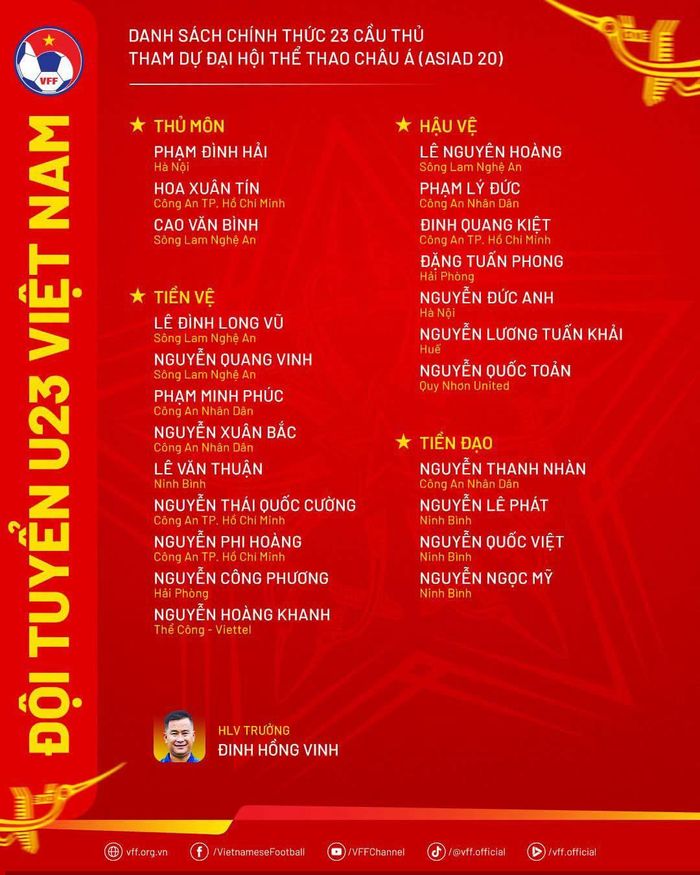 Danh sách U23 Việt Nam dự ASIAD 20.