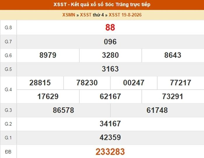 XSST 19/8, kết quả xổ số Sóc Trăng ngày 19/8/2026
