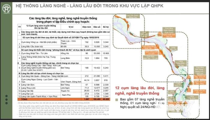 Hệ thống làng nghề, làng lâu đời trong phạm vị lập quy hoạch phân khu. Ảnh: PV