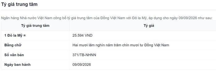 Tỷ giá trung tâm NHNN công bố sáng nay