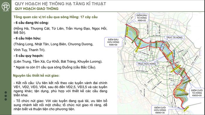 Quy hoạch các vị trí cầu qua sông Hồng của Đồ án Quy hoạch phân khu đô thị sông Hồng (tỷ lệ 1/5000).