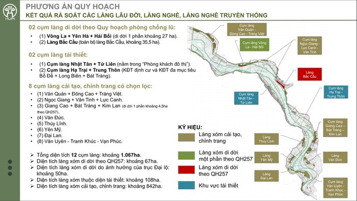 Phương án di dời các làng nghề của Đồ án.