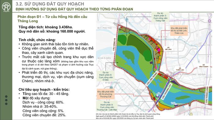 Định hướng sử dụng đất theo từng phân đoạn của Hà Nội tại đoạn từ cầu Hồng Hà đến cầu Thăng Long. 