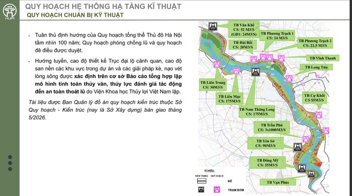 Quy hoạch phòng chống lũ của Đồ án. 