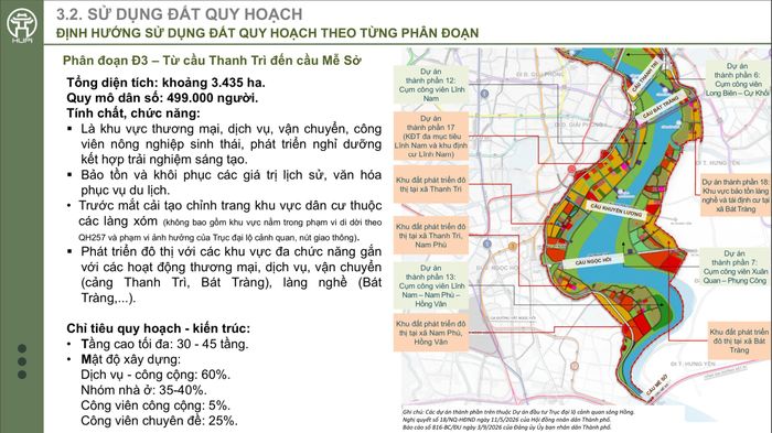 Định hướng sử dụng đất theo từng phân đoạn của Hà Nội tại đoạn từ cầu Thanh Trì đến cầu Mễ Sở. 