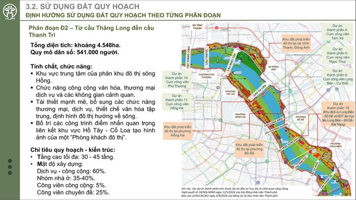 Định hướng sử dụng đất theo từng phân đoạn của Hà Nội tại đoạn từ cầu Thăng Long đến cầu Thanh Trì. 