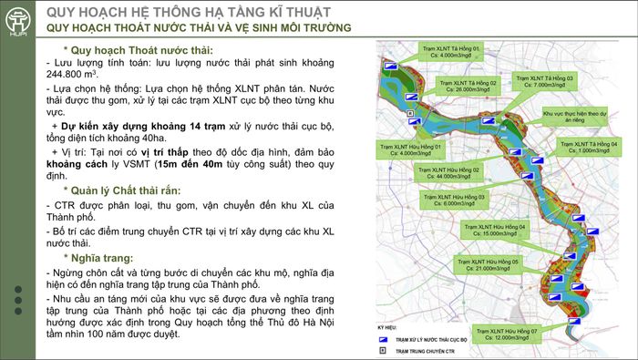 Phương án thoát nước thải, chất thải rắn và nghĩa trang của Đồ án. 