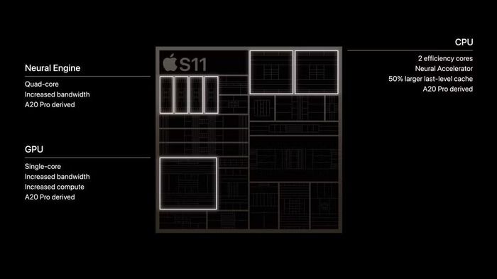 Ảnh: APPLE