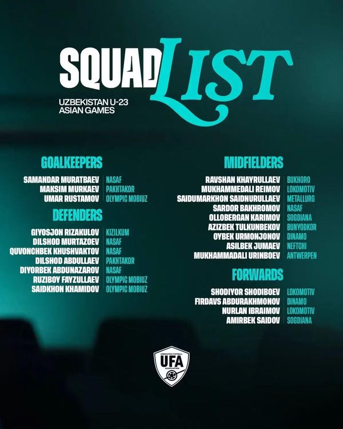 Danh sách U23 Uzbekistan dự ASIAD 2026