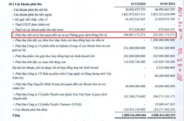 Số liệu về khoản phải thu chờ xử lý liên quan đến sự vụ tại Phòng giao dịch Đông Đô thời điểm 2024.