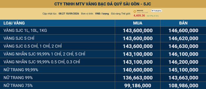 Bảng giá niêm yết của Công ty SJC lúc 8 giờ 27 phút. Ảnh chụp màn hình