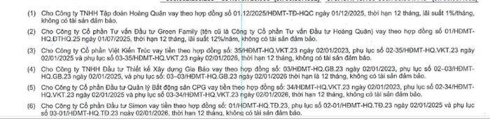 Các doanh nghiệp được Hoàng Quân cho vay.