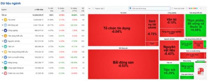 Nguồn dữ liệu: VietStock Finance