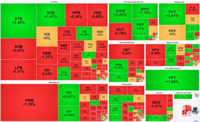Nguồn dữ liệu: VietStock Finance