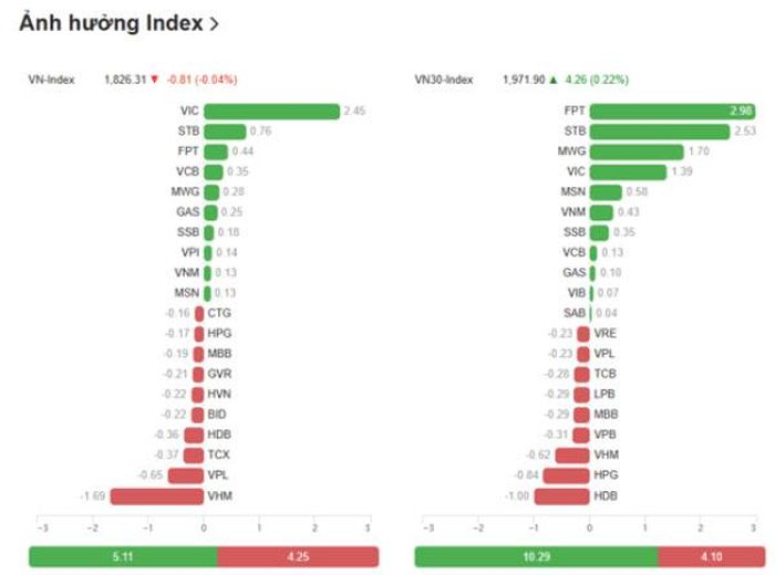 Nguồn dữ liệu: VietStock Finance