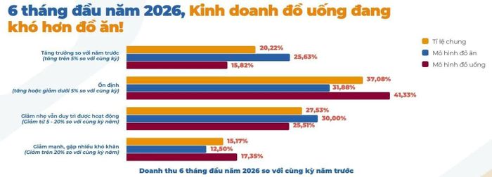 Nguồn: iPOS.vn.