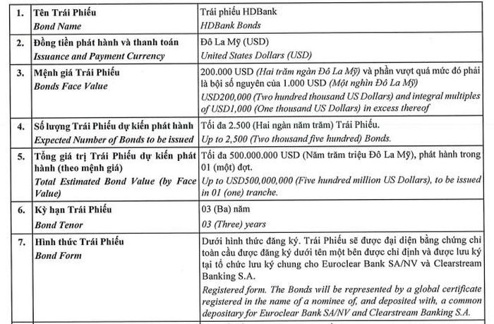 HDBank dự kiến phát hành 500 triệu USD trái phiếu tại thị trường quốc tế. Ảnh: HDBank