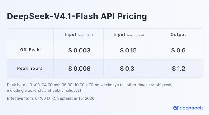 DeepSeek điều chỉnh giá sử dụng API với V4.1 Flash. Nguồn DeepSeek