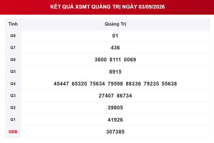 XSQT 3/9, kết quả xổ số Quảng Trị ngày 3/9/2026.