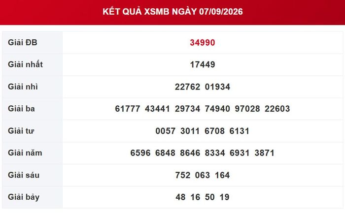 Kết quả xổ số miền Bắc ngày 7/9/2026. 