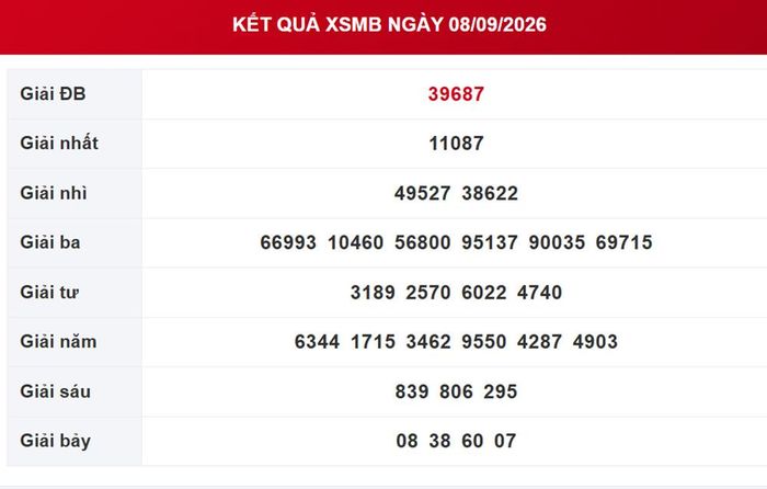 Kết quả xổ số miền Bắc ngày 8/9/2026.