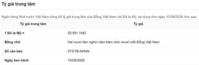 Tỷ giá trung tâm giảm nhẹ 3 đồng