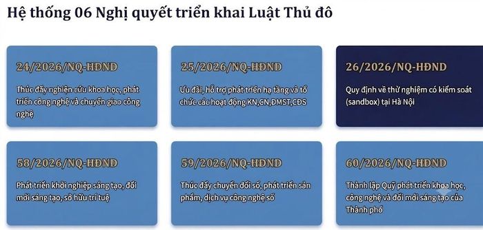 Sáu nghị quyết của HĐND thành phố về khoa học, công nghệ, đổi mới sáng tạo và chuyển đổi số ban hành trong tháng 6-2026.