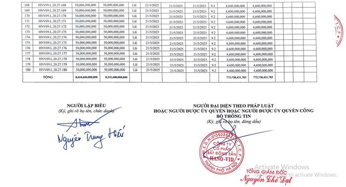 Năm 2025 Hano-Vid phải trả gần 774 tỷ đồng lãi trái phiếu. Nguồn: HNX