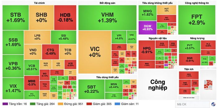 Nguồn finance.vietstock