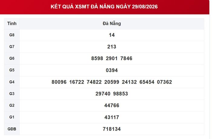 XSDNA 29/8, kết quả xổ số Đà Nẵng ngày 29/8/2026.
