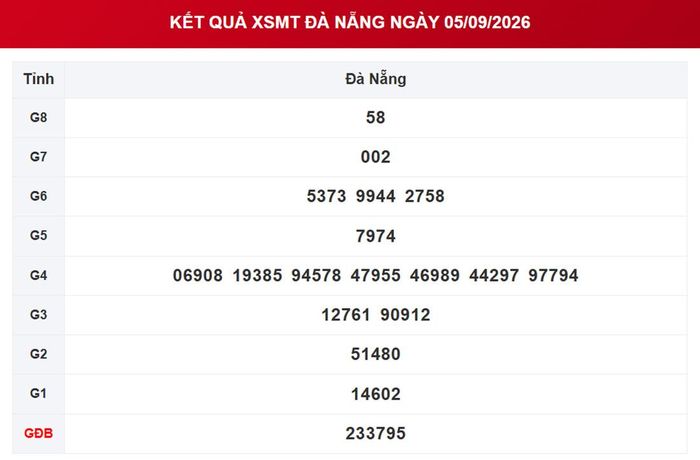 XSDNA 5/9, kết quả xổ số Đà Nẵng ngày 5/9/2026.