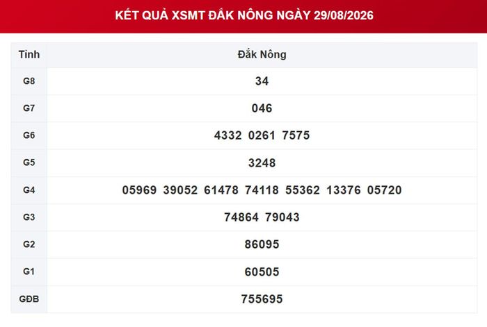 XSDNO 29/8, kết quả xổ số Đắk Nông ngày 29/8/2026.