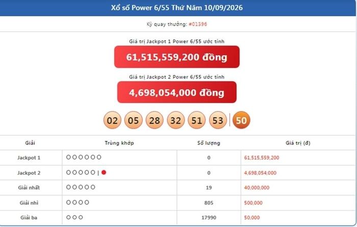 Vietlott 10/9, kết quả xổ số Power 6/55 ngày 10/9/2026